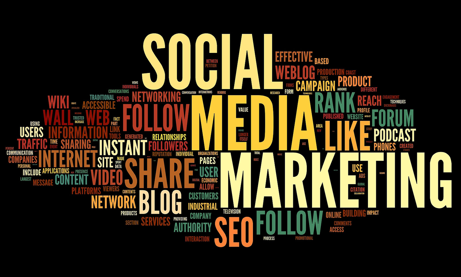 Social Media Marketing: Vital Points and Strategies blog
