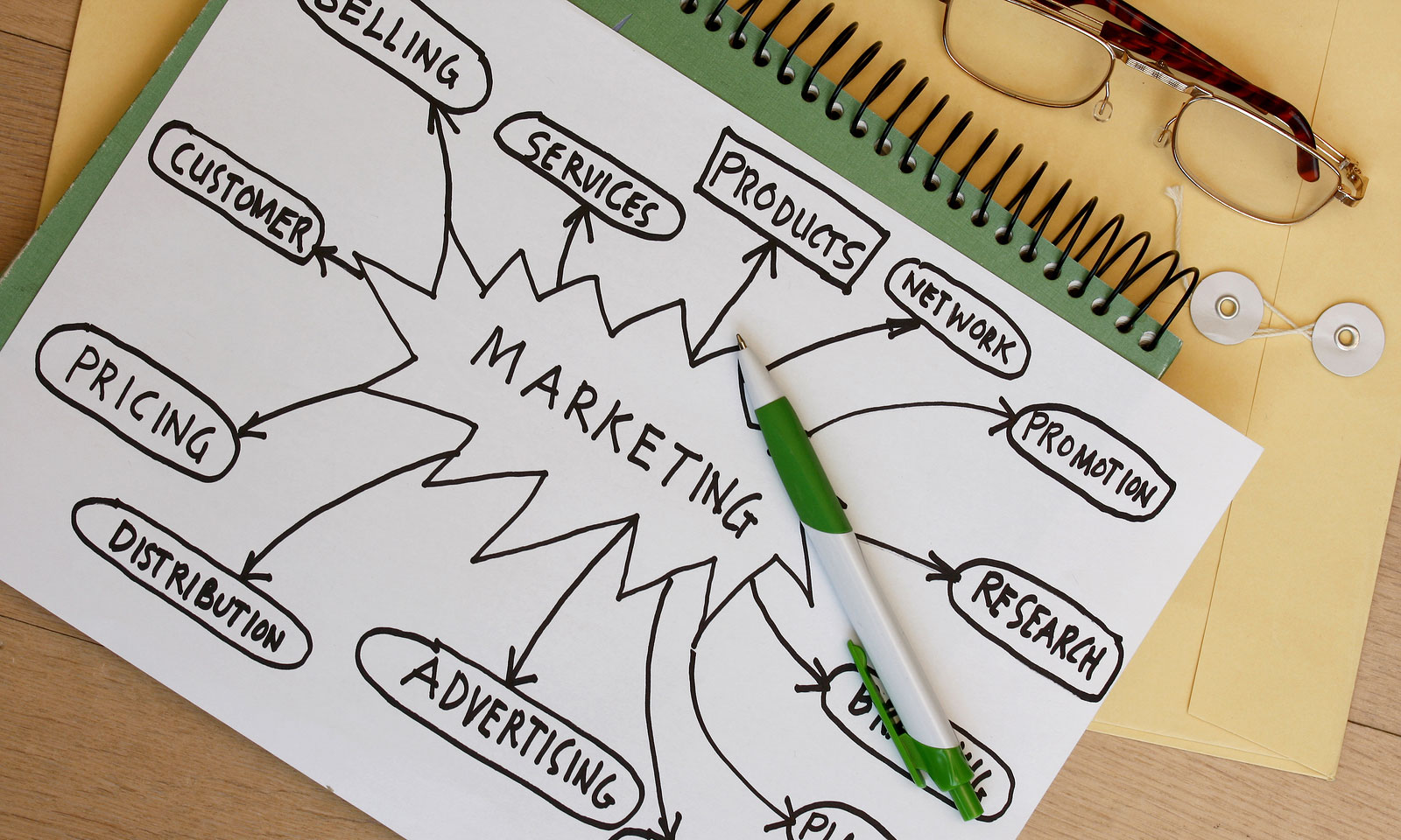 3 Important Areas of Marketing Strategies blog